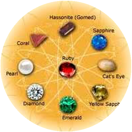 gemology